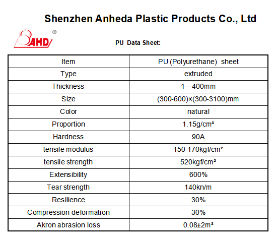 10 mm 14mm 15mm 20mm Air Filtration System Applicable Polyurethane PU Plastic Rubber Rod