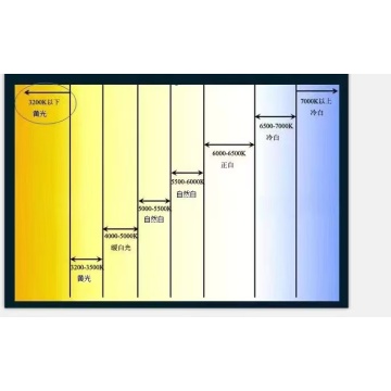 What color temperature is suitable for LED street lights?