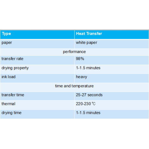 How to judge the advantages and disadvantages of thermal sublimation transfer paper