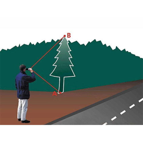 Triangulation based on the principle of laser ranging