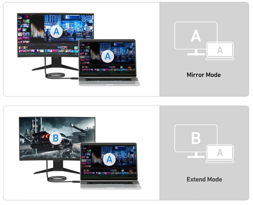 Was ist der Unterschied zwischen DP und HDMI?