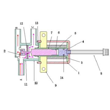 Applications and functions of dc micro solenoid water valves in smart home systems