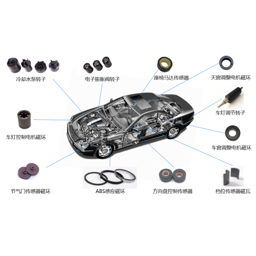 How the magnets is using in modern automobile industry?