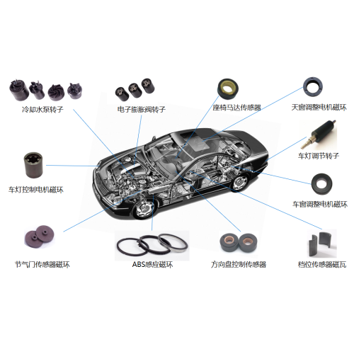 Como os ímãs estão usando na indústria automobilística moderna?