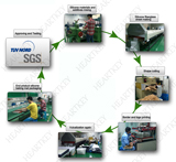 Yichang Heartkey International Trade Co,.Ltd