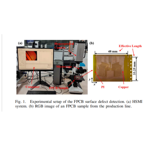 高光譜成像技術在FPCB表面缺陷檢測的應用