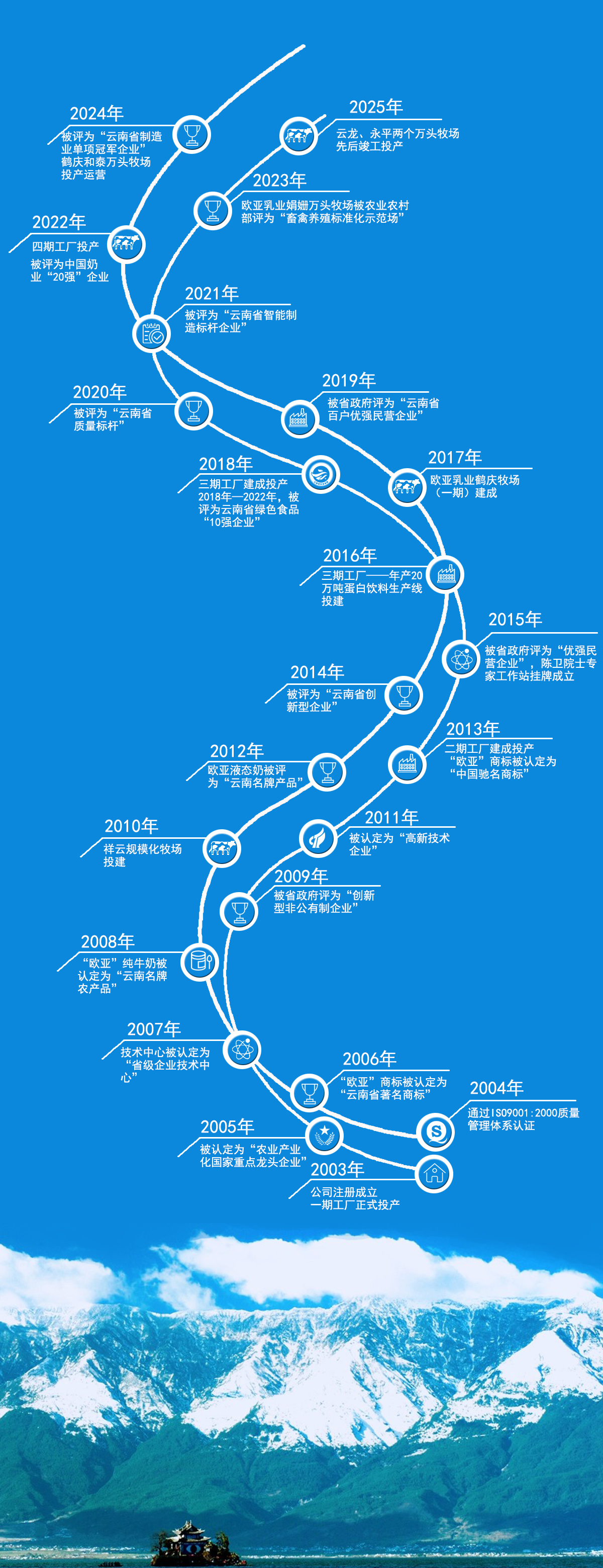 Europe-Asia Dairy Co., Ltd.