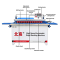 MY07C Veneer Splicing Wood Edge Banding Machine with CE Certification1