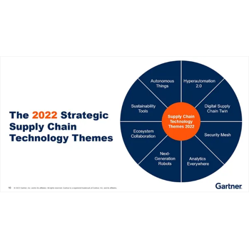 O Gartner revela os temas de tecnologia da cadeia de suprimentos máximos em 2022