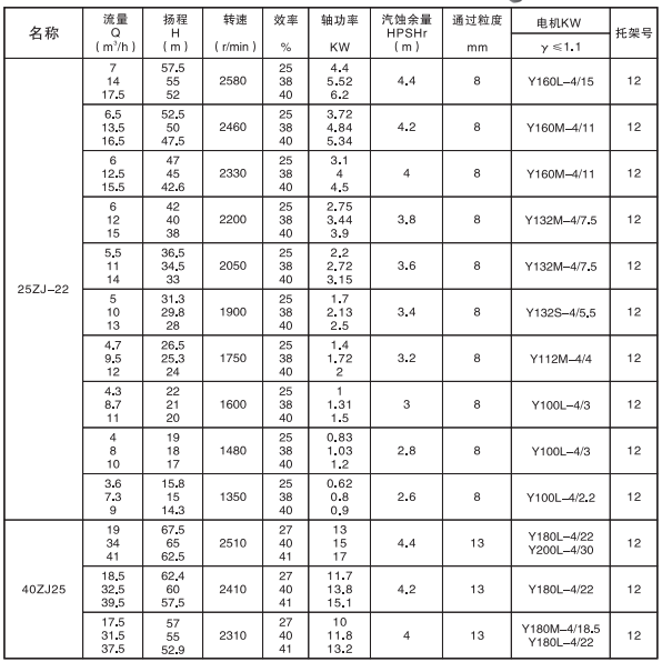 Anti Corrosion Slurry Pump