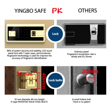 List of Top 10 Single Door Safe Box Brands Popular in European and American Countries