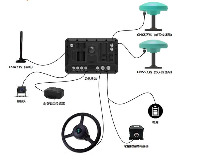 A instalação do receptor GNSS