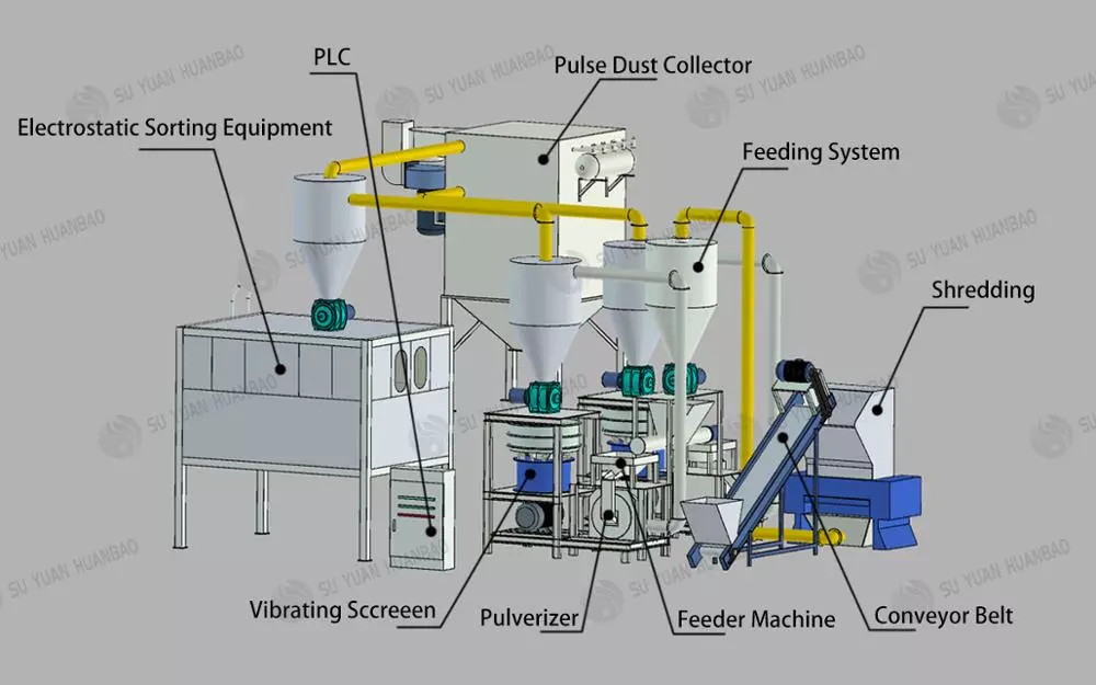 Copper Cable Wire Separator Granulator Stripping Recycling Machine