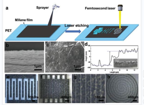 Anwendung von MXen -Materialien in flexibler Energiespeicher und Geräte