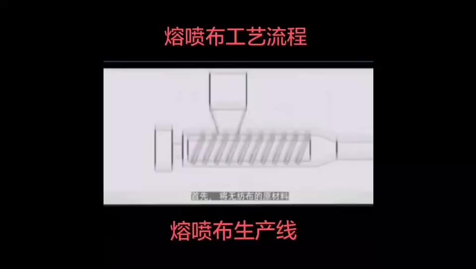 トップグレードの溶けた溶けない生地製造機の生産ライン1