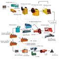Small Scale Gold Ore Flotation 8TPH Copper Ore Processing Line Price1