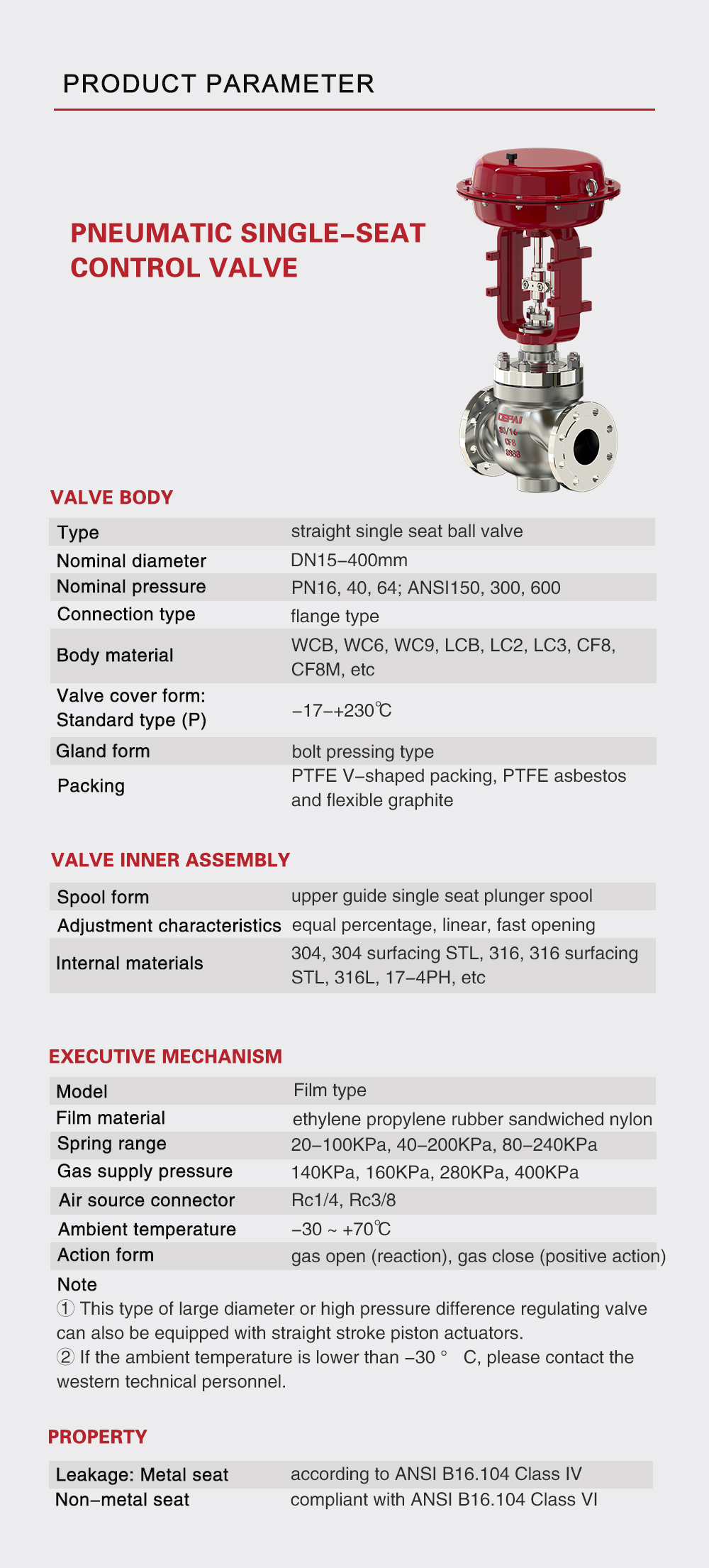 Pneumatic Single Seat Control Valve