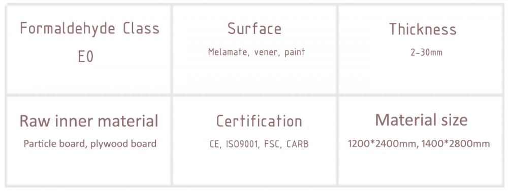 Material parameters