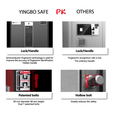 List of Top 10 Hidden Safe Box Brands Popular in European and American Countries