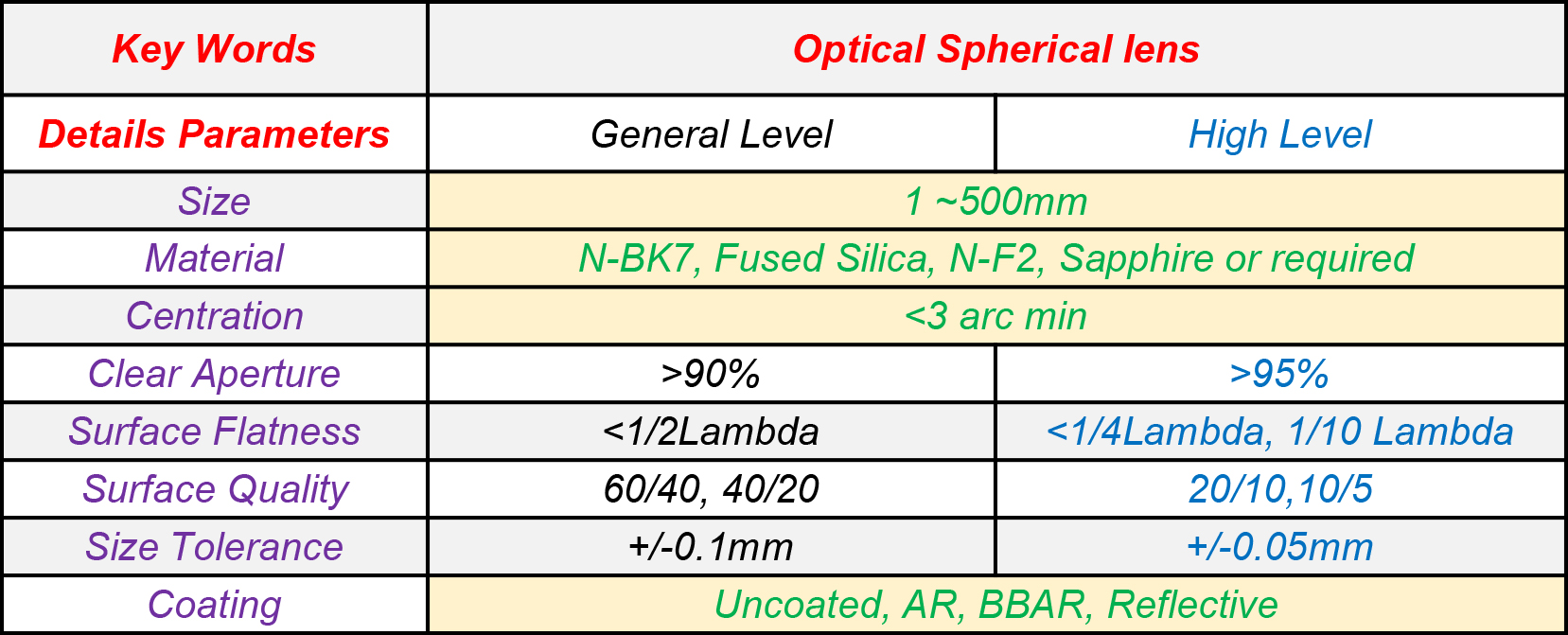 RTS 3-30mm bi convex lenses H-K9L N-BK7 glass optical double convex lens