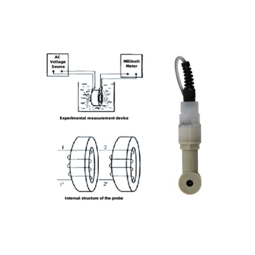 Explore the principles and applications of electromagnetic induction conductivity sensors