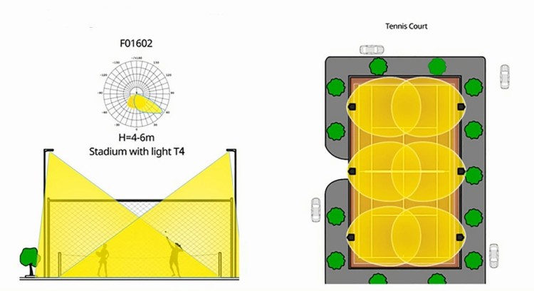 Flood Light