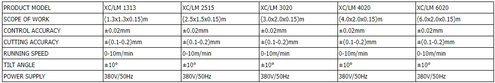 AV 5-axis sheet