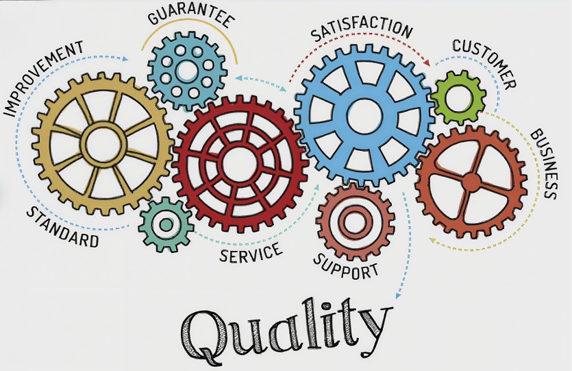  Is your part quality guaranteed?