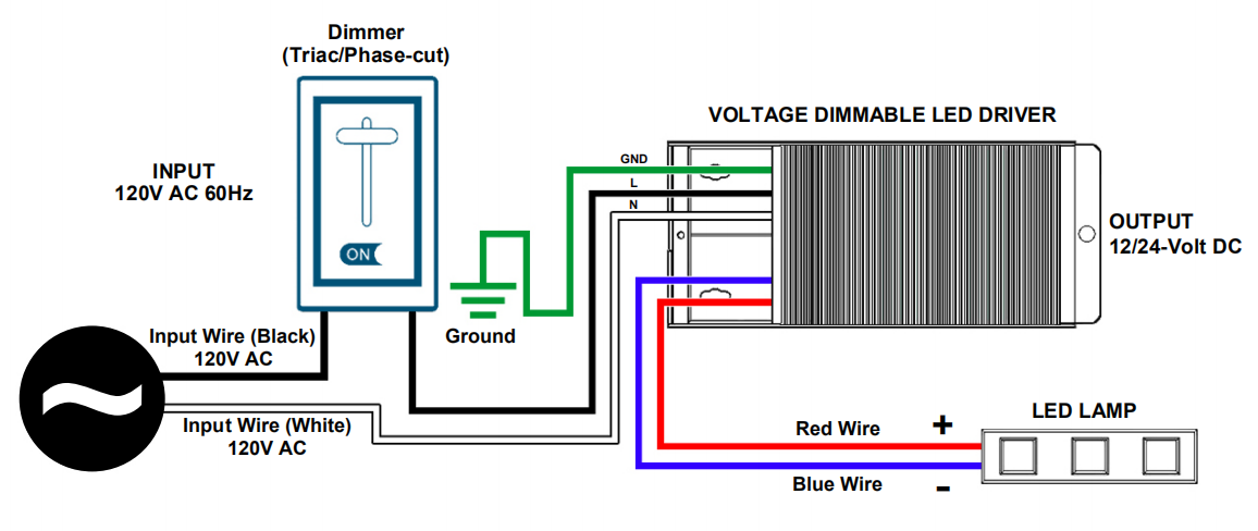 Led Dimmable Lighting Driver