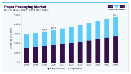 Por que as embalagens leves de papel estão remodelando a indústria da cadeia de frio