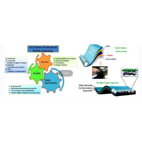 Avanços recentes em mxenos bidimensionais: novos horizontes para tecnologias flexíveis de bateria e supercapacitor