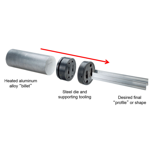 Working principle of extruded aluminum profile mold: