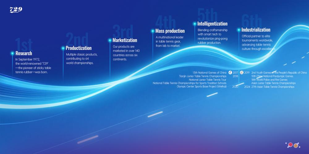 table tennis history