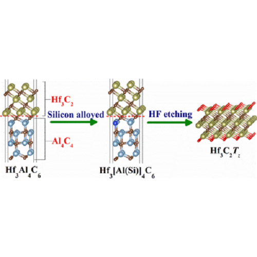 Síntese e propriedades eletroquímicas do carboneto bidimensional de hafnium.