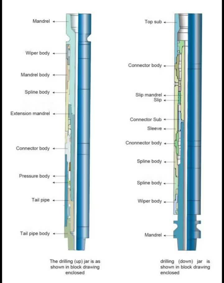 油圧機械ドリリングジャー