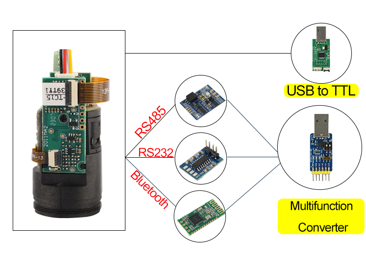 Laser Ranging Sensor 1