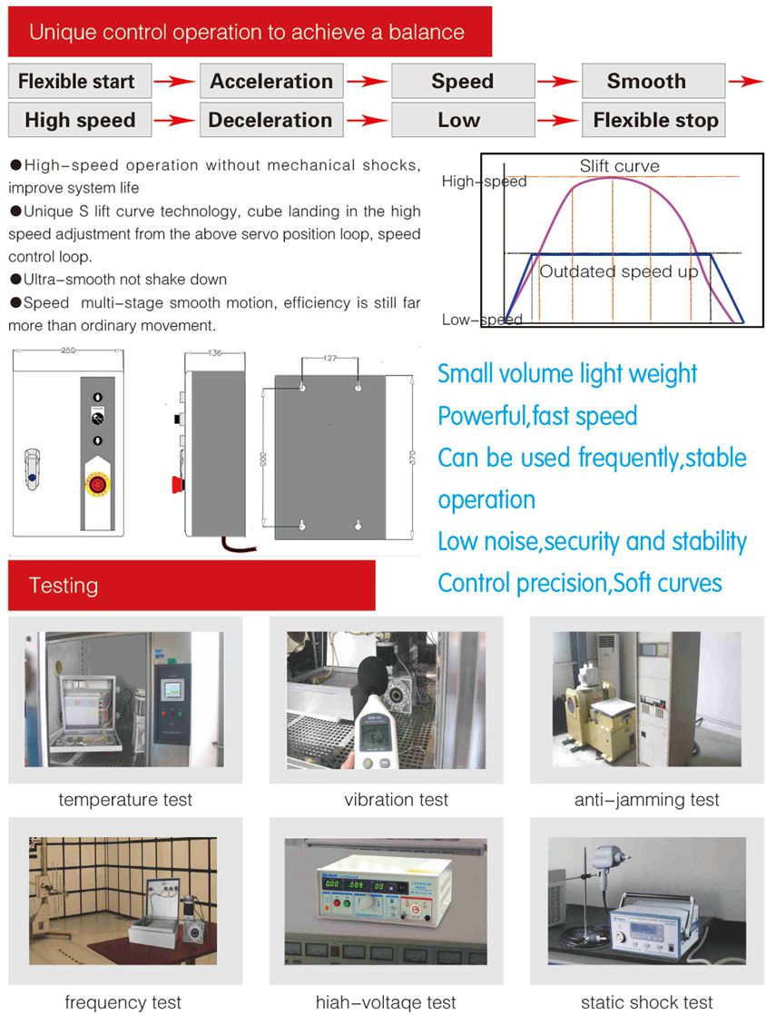 220V Servo Industry Motor y controlador de puerta de alta velocidad