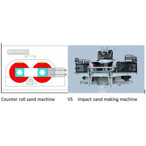 Counter roll sand machine  VS  Impact sand making machine ?