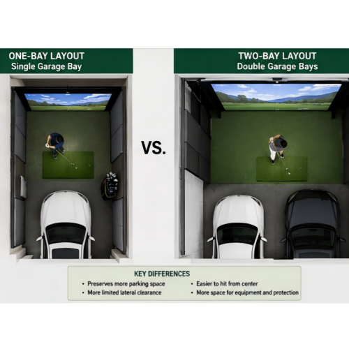 حاوية One-Bay مقابل Two-Bay Garage Golf Simulator: ما هو الإعداد الذي يعمل بشكل أفضل بالفعل؟