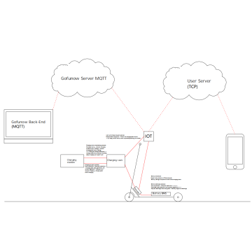 How to become a electric microbility Service Operator?