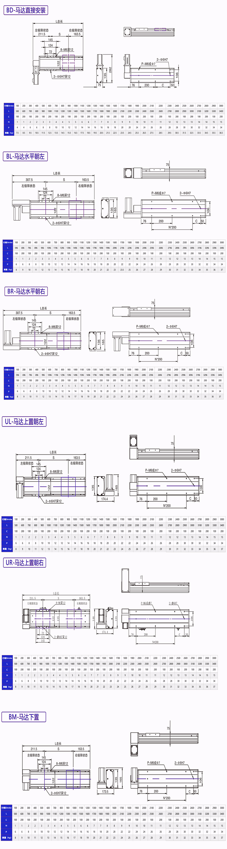 Linear Modular