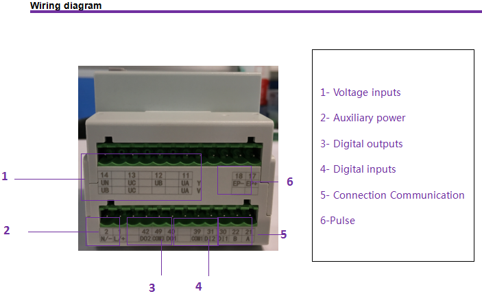 remote energy meters