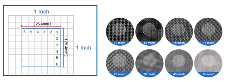 12 x 64 24 x 110 Lưới đồng bằng Dà dệt bằng thép không gỉ dây thép không gỉ vải cho máy đùn nhựa