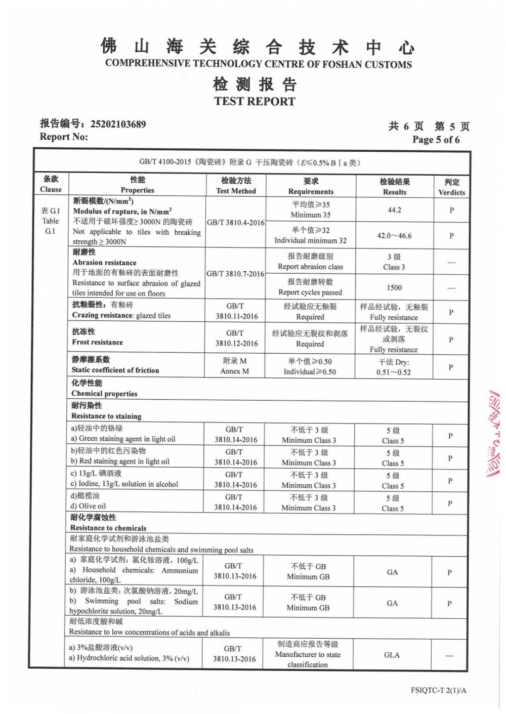 60x60cm Glazed Porcelain tile test report