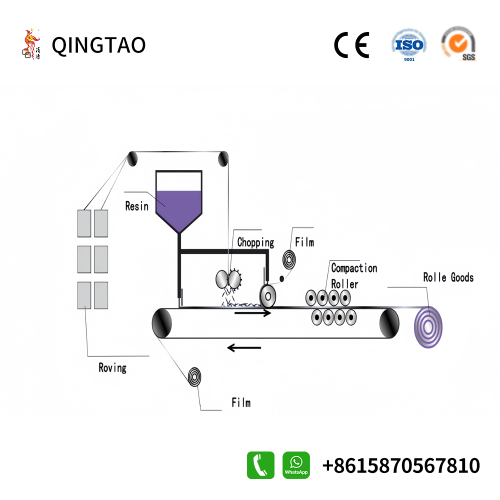 Glass Mat ကိုဘယ်လိုဂရုစိုက်ရမလဲ။