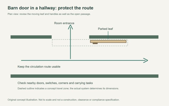 Barn Door in Hallway Layouts: Protect the Clear Route