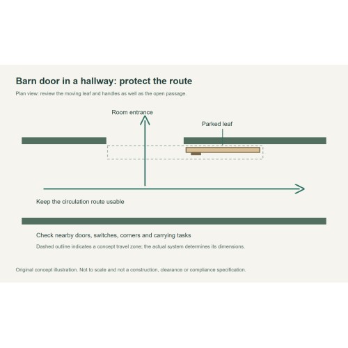 Barn Door in Hallway Layouts: Protect the Clear Route