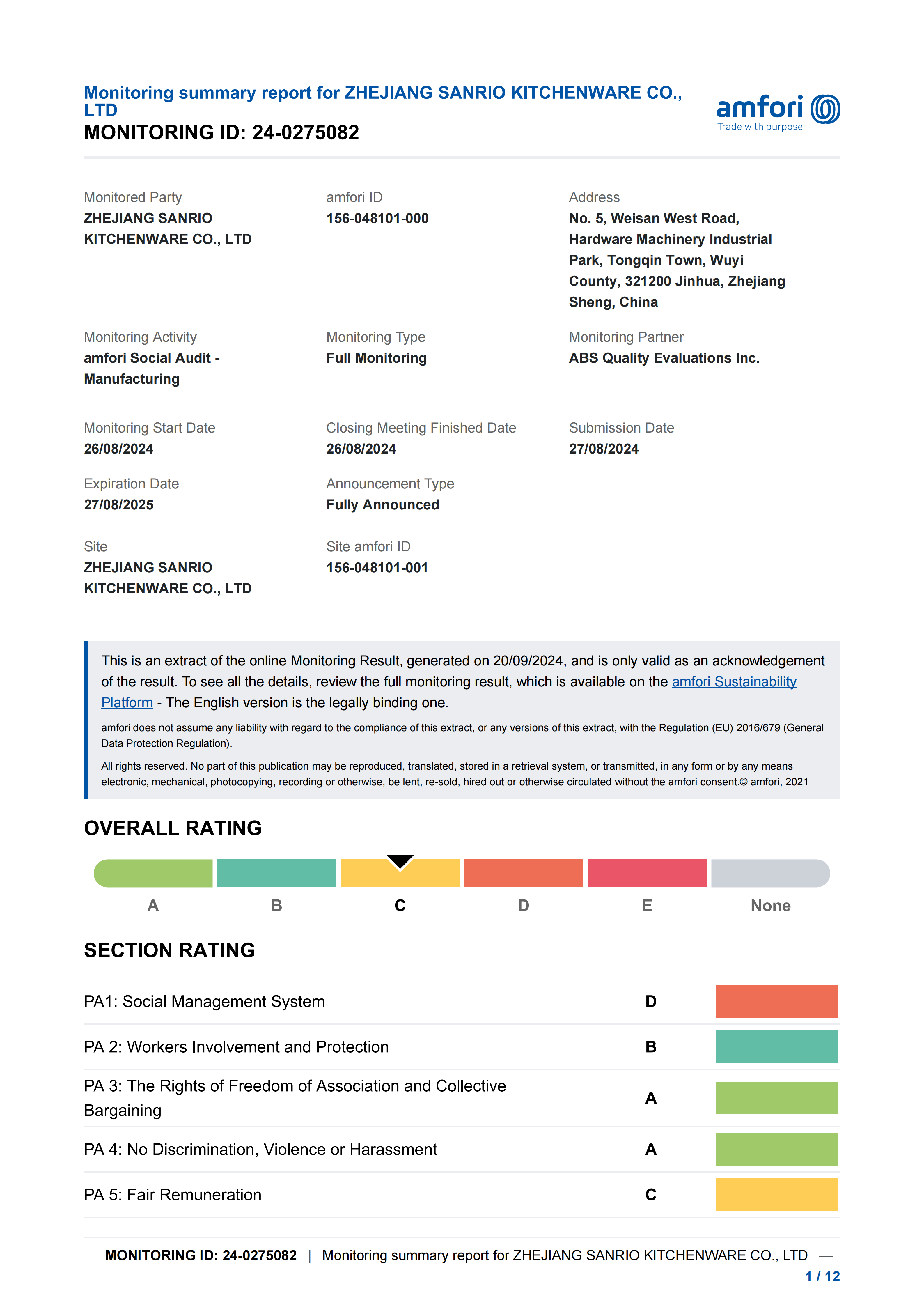 Monitoring summary report for ZHEJIANG SANRIO KITCHENWARE CO.,LTD