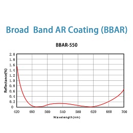 BBAR-5