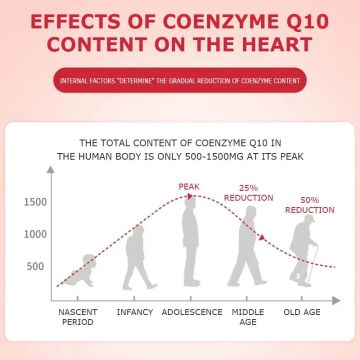 Coenzyme Q10 / Co Q10 303-98-0 High Quality